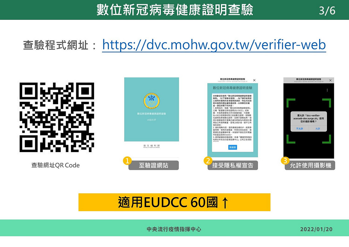 數位新冠病毒健康證明查驗。 圖：中央流行疫情指揮中心提供