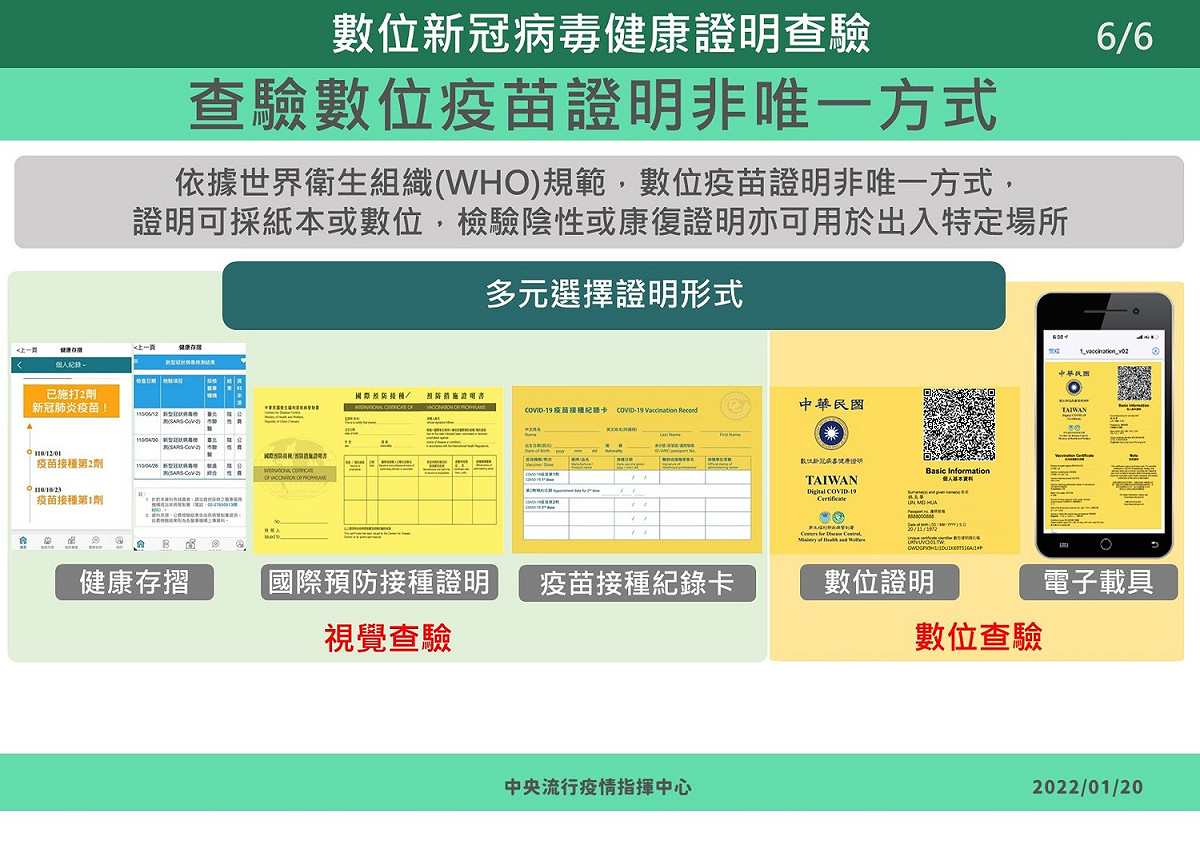 數位新冠病毒健康證明查驗，具多元選擇證明形式。 圖：中央流行疫情指揮中心提供