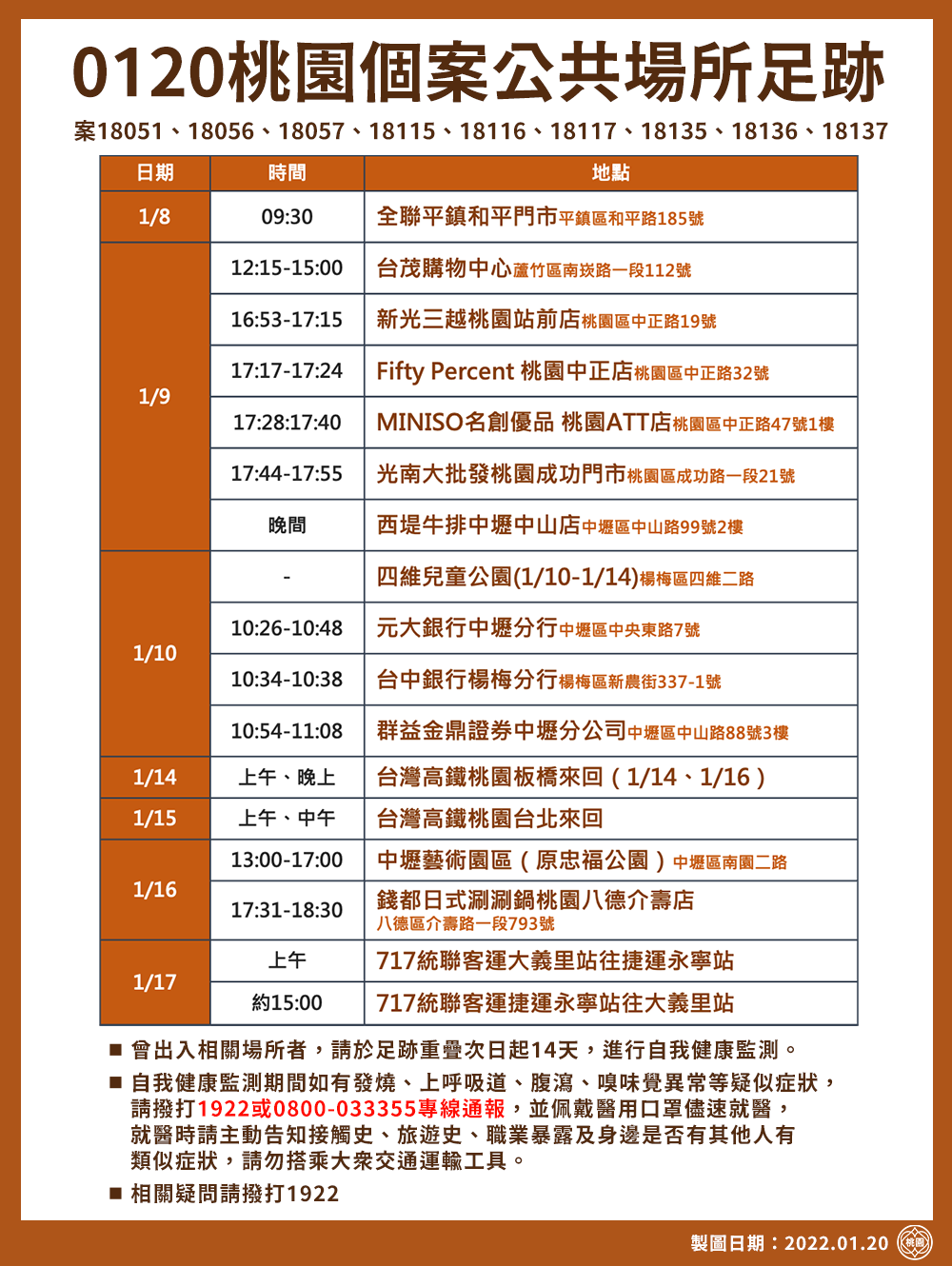 桃園公布確診者足跡。 圖：桃園市政府 / 提供