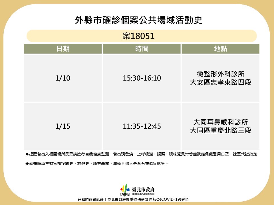 台北市公布外縣市確診個案在北市足跡。 圖：台北市衛生局 / 提供