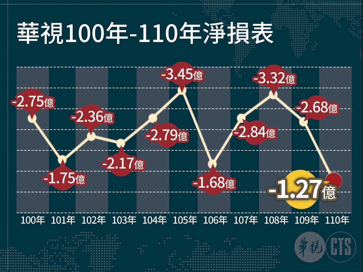 莊豐嘉曝光華視財務狀況。 圖：翻攝自莊豐嘉臉書