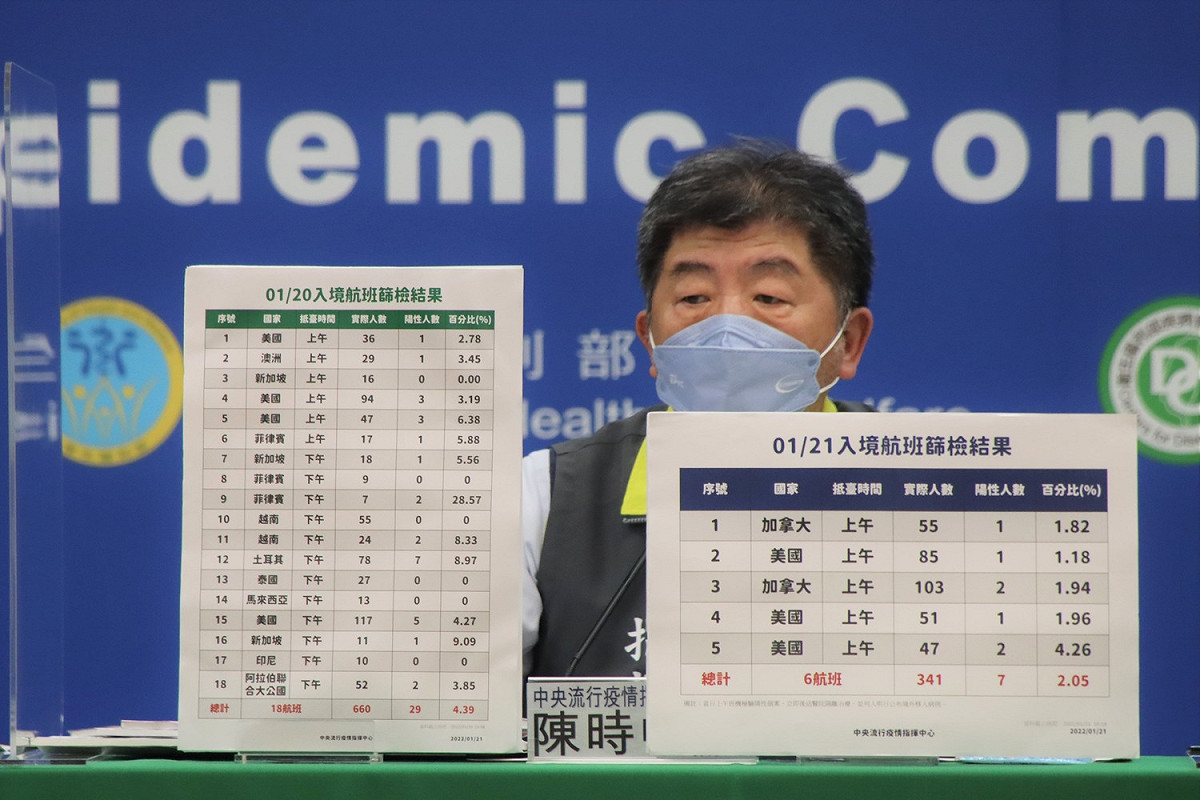 中央流行疫情指揮中心指揮官陳時中，說明落地採檢情況。 圖：中央流行疫情指揮中心／提供