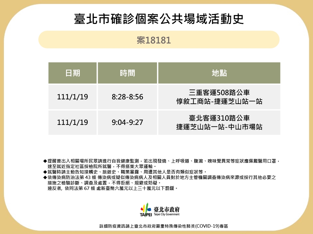 台北衛生局公布2確診個案足跡。 圖：台北市政府 / 提供
