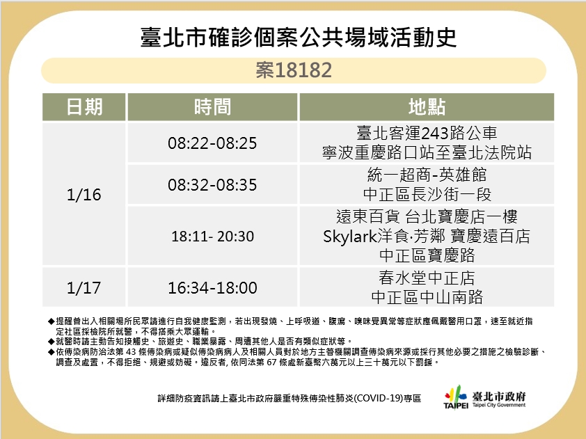 台北衛生局公布2確診個案足跡。 圖：台北市政府 / 提供