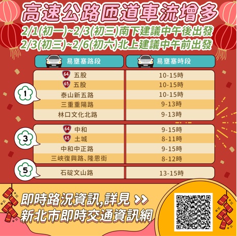 高速公路匝道車流增多。 圖：新北市交通局提供