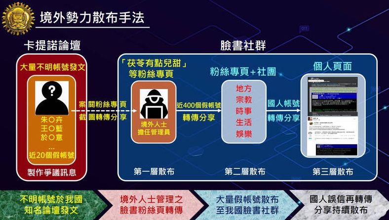 調查局提醒，境外敵對勢力認知作戰升級，國人宜謹慎識別網路假訊息。 圖：法務部調查局／提供