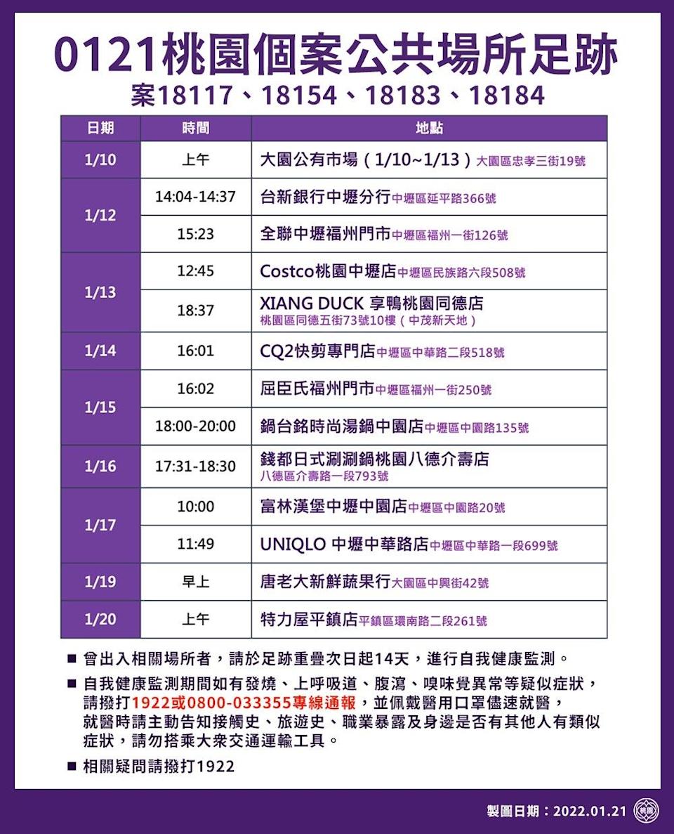 桃園市政府公布確診個案足跡。 圖/桃園市政府提供