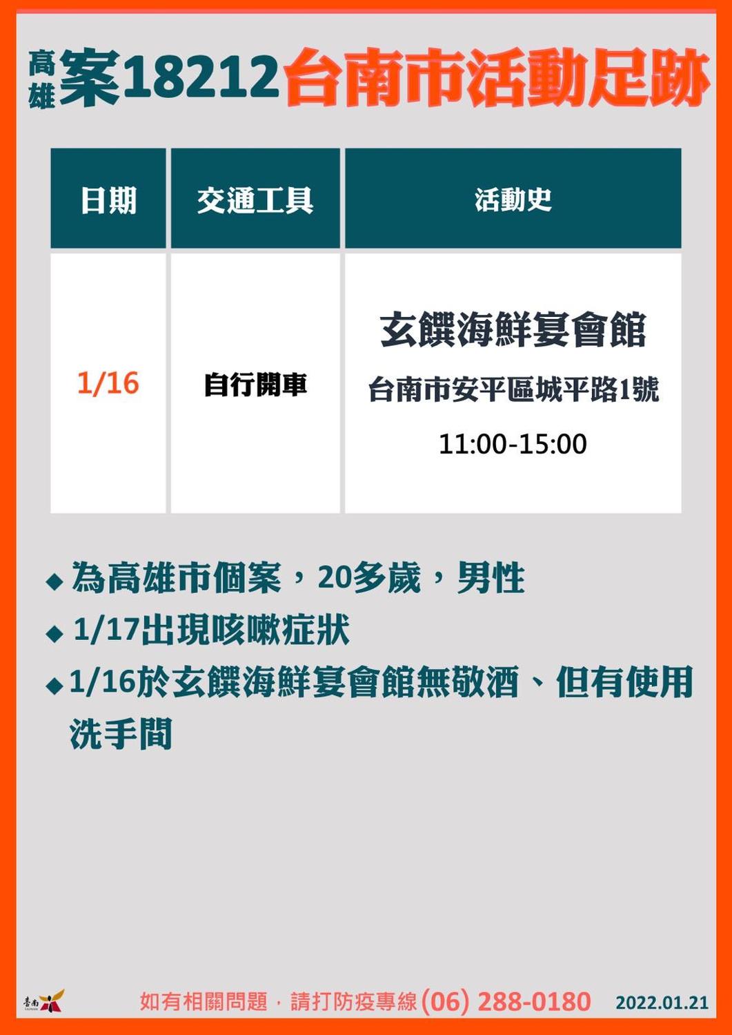 高雄案18212曾於1月16日11時至15時在台南市玄饌海鮮宴會館有活動足跡。 圖：台南市政府提供