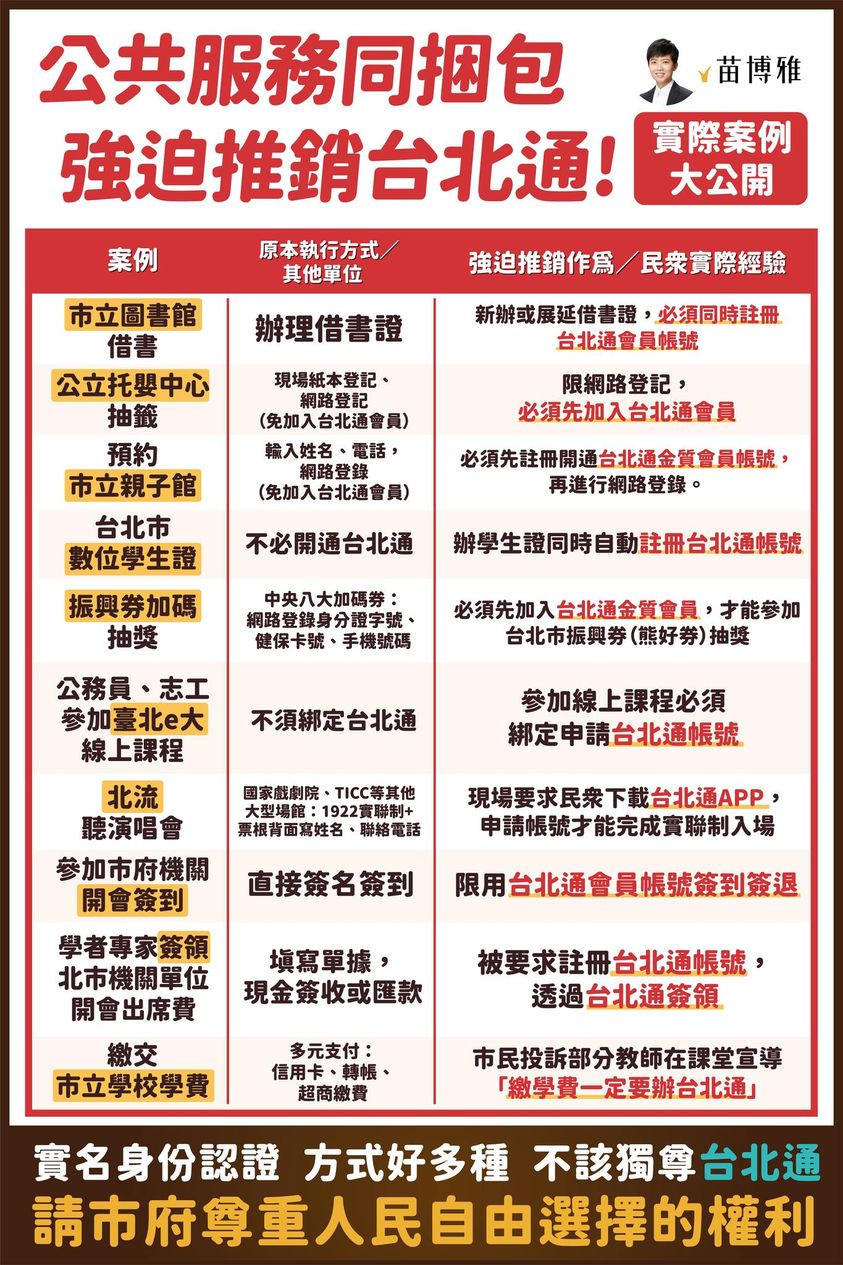 苗博雅批評柯文哲強推台北通，柯市府的思維，一直往中國式的「數位身分、集中控管」方向走。 圖：翻攝自苗博雅臉書