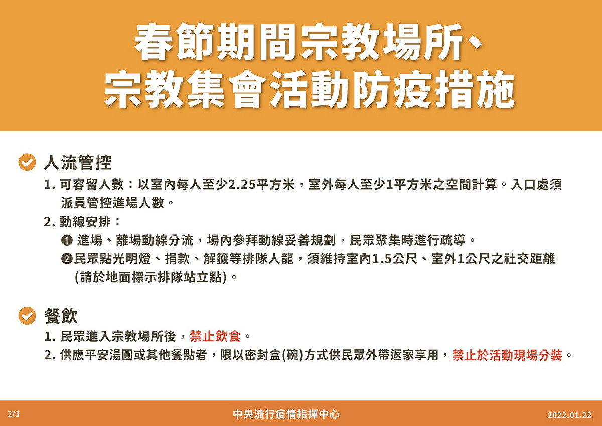 春節期間宗教場所需進行人流管控。 圖：中央流行疫情指揮中心／提供
