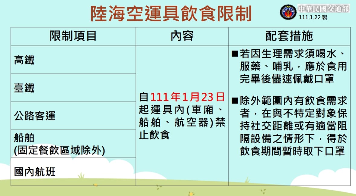 各項大眾運輸工具飲食限制。 圖：交通部／提供