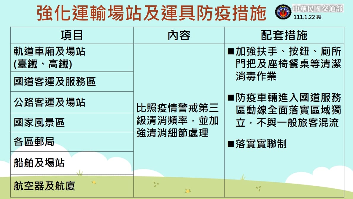 個交通場站比照三級警戒進行清消。 圖：交通部／提供