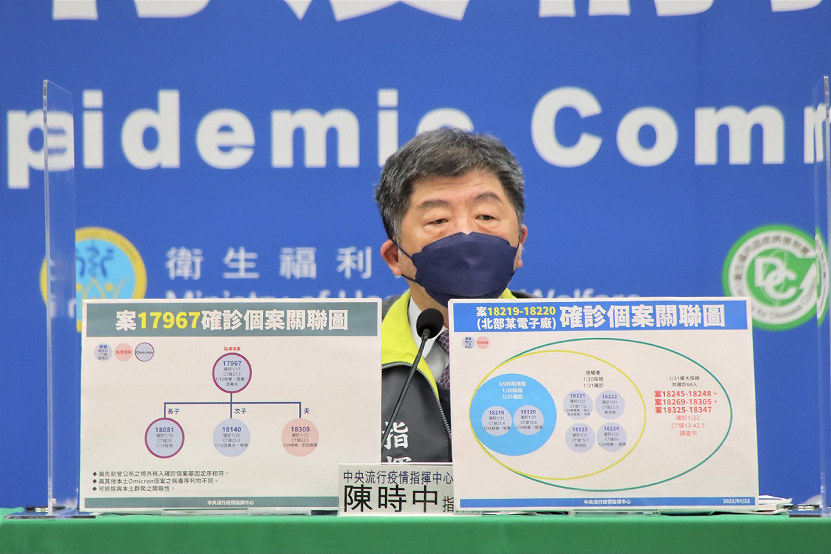 本土疫情自昨日宣布創新高82例後，前台大醫師林氏璧指出，高雄港和桃園亞旭電子廠兩邊都在繼續匡列疫調，針對社區感染可能性，未來一週是關鍵期。 圖：中央流行疫情指揮中心／提供