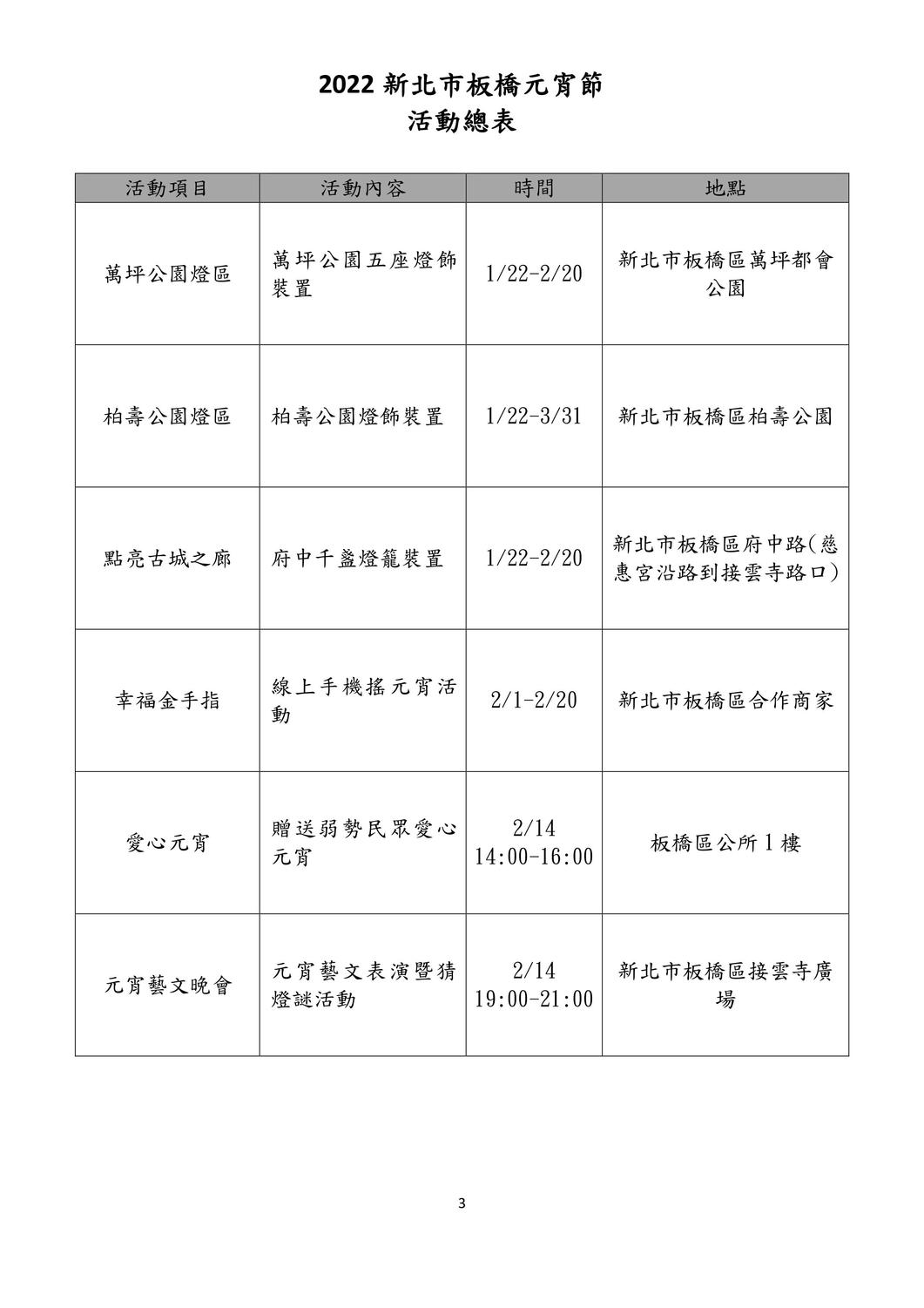 2022新北市板橋元宵節活動總表。 圖：板橋區公所提供