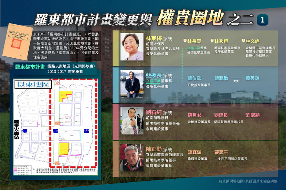 黃國昌圖示分析「羅東市地重劃與獵地集團」關係圖。 圖：翻攝自黃國昌臉書