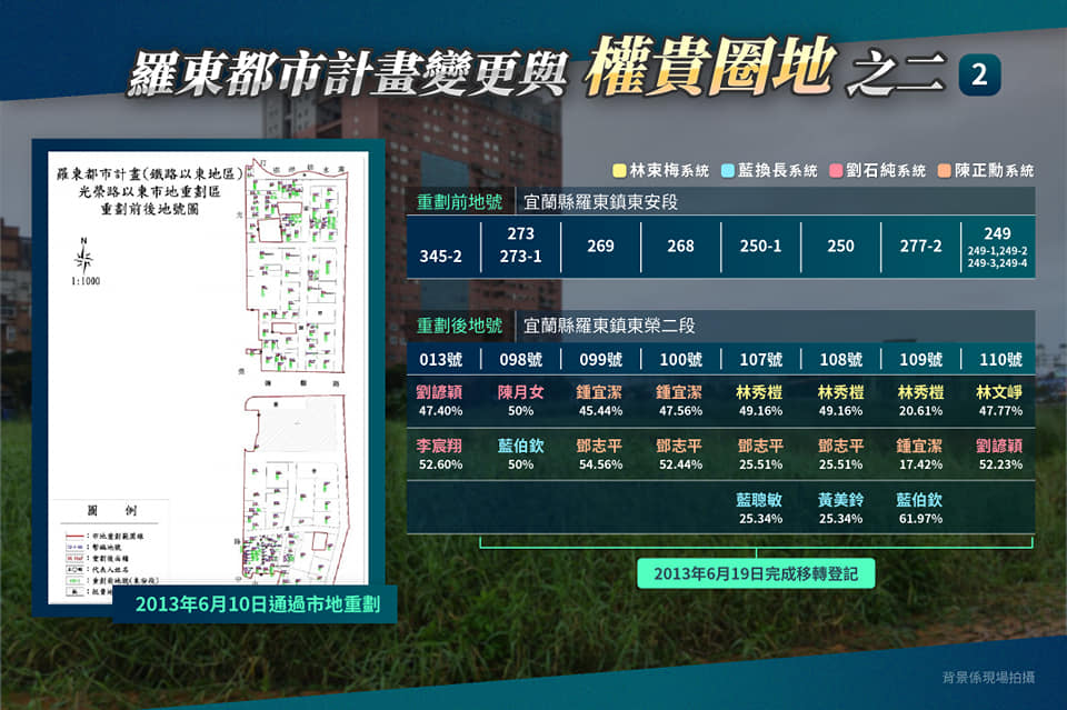黃國昌圖示分析「2013年市地重劃進場獵地」。 2013年市地重劃進場獵地