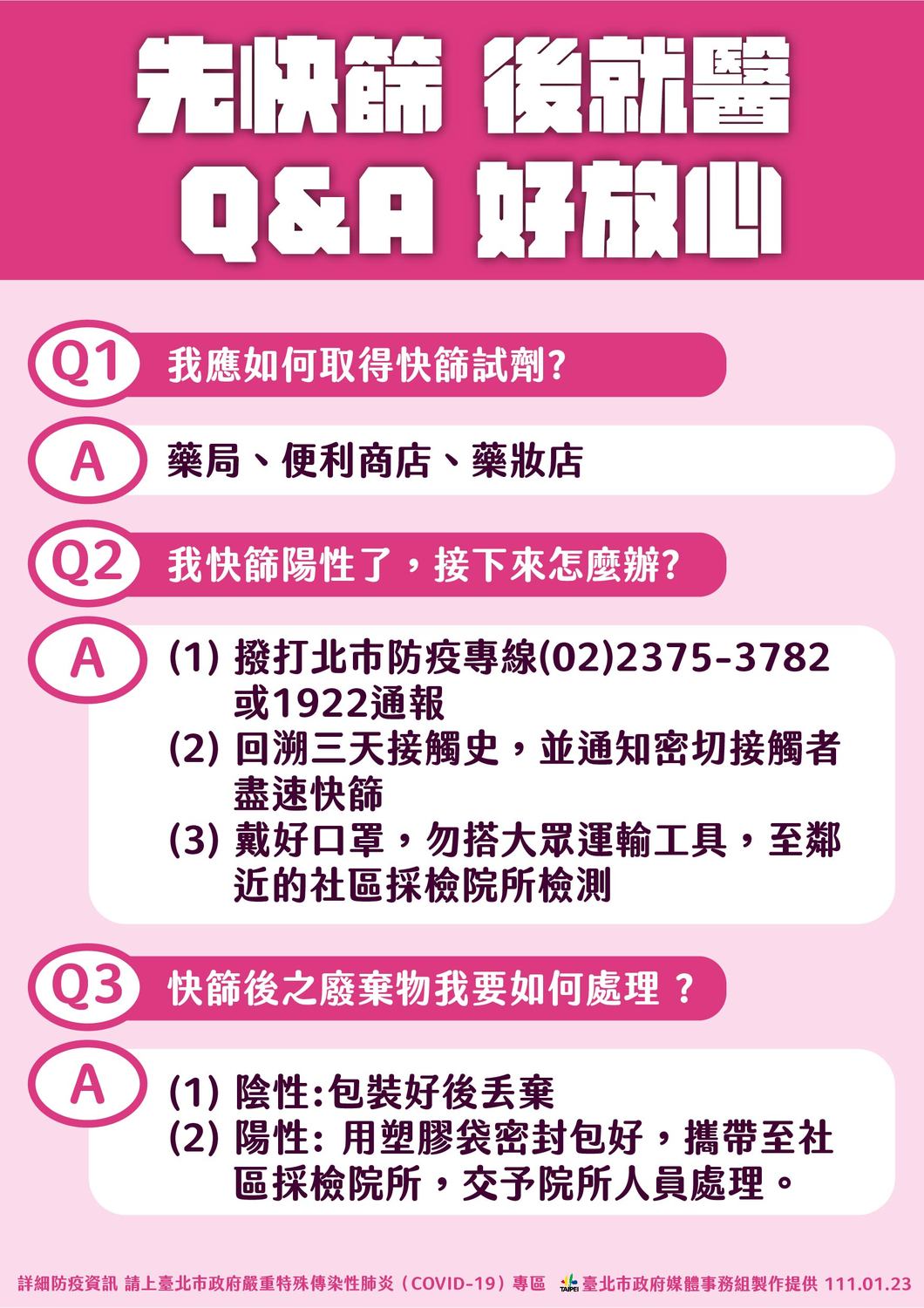 北市呼籲民眾先快篩、再就醫。 圖：台北市政府 / 提供