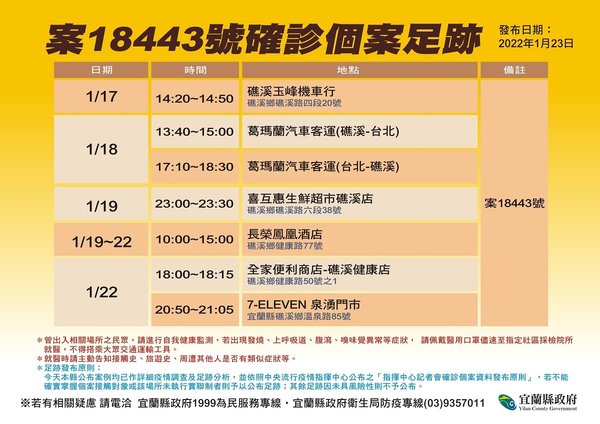 案18443宜蘭確診個案相關足跡。 圖：宜蘭縣政府/提供