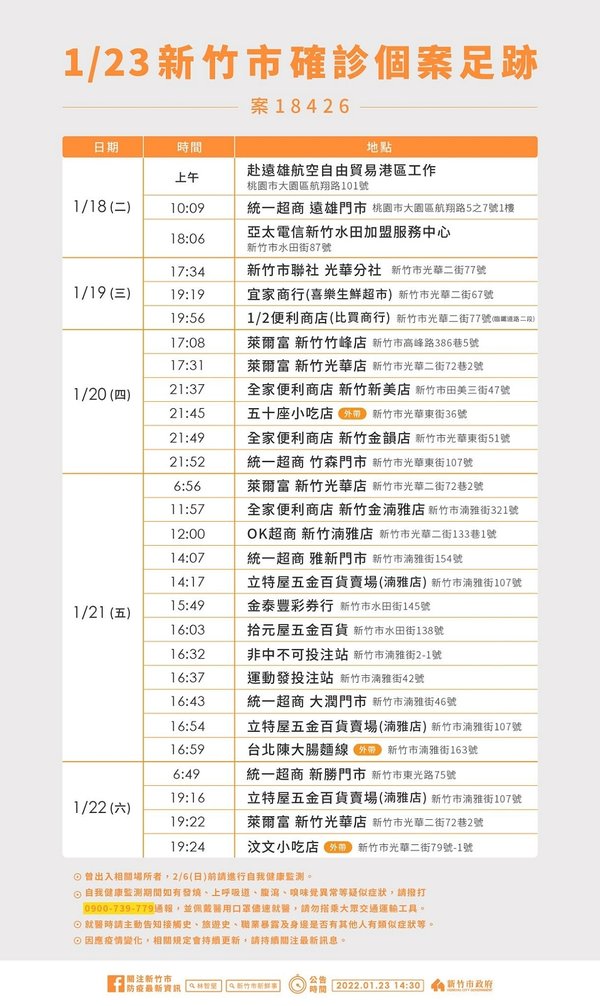 案18426新竹確診個案足跡。 圖：新竹市府/提供