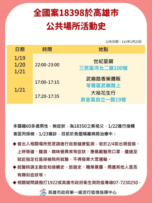 案18398高雄公共場所足跡。 圖：高雄市府/提供