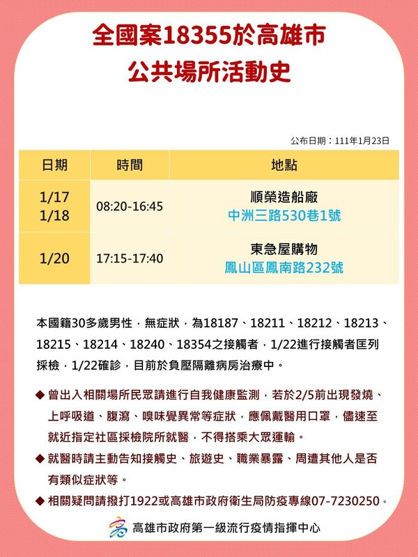 案18355高雄公共場所足跡。 圖：高雄市府/提供