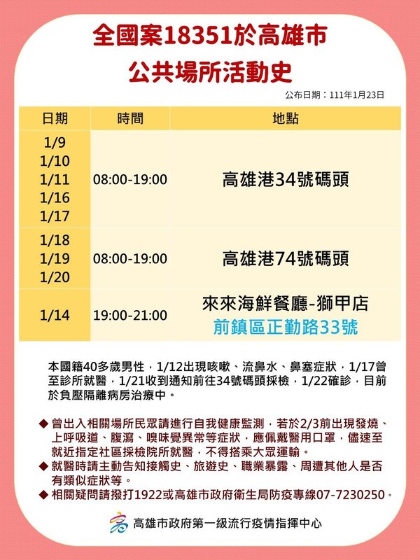 案18351高雄公共場所足跡。 圖：高雄市府/提供