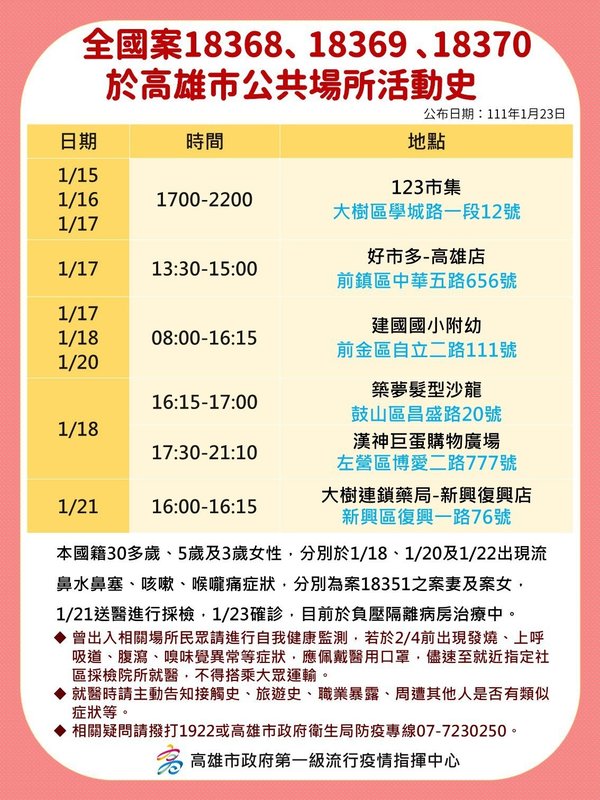 案18368，18369，18370高雄公共場所足跡。 圖：高雄市府/提供
