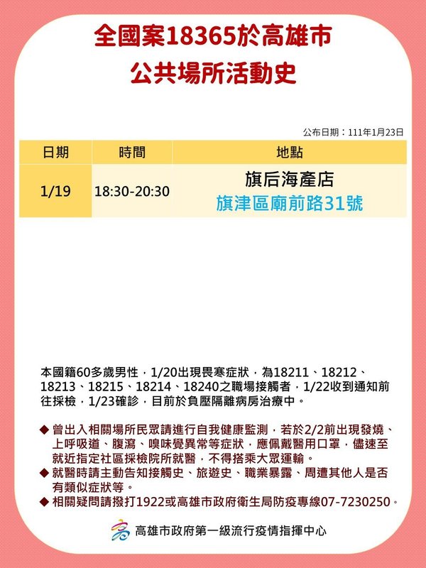 案18365高雄公共場所足跡。 圖：高雄市府/提供