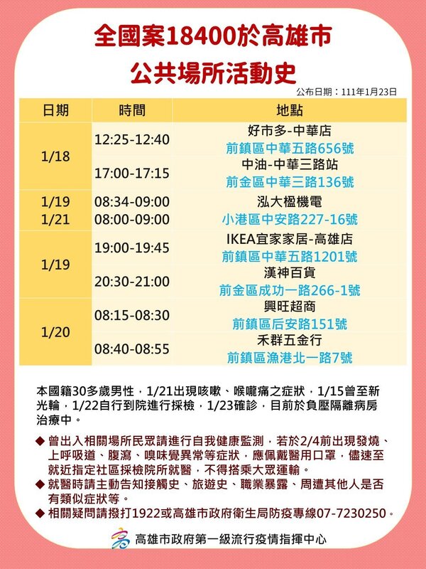 案18400高雄公共場所足跡。 圖：高雄市府/提供