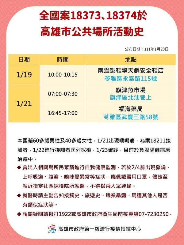 案18373，18374高雄公共場所足跡。 圖：高雄市府/提供