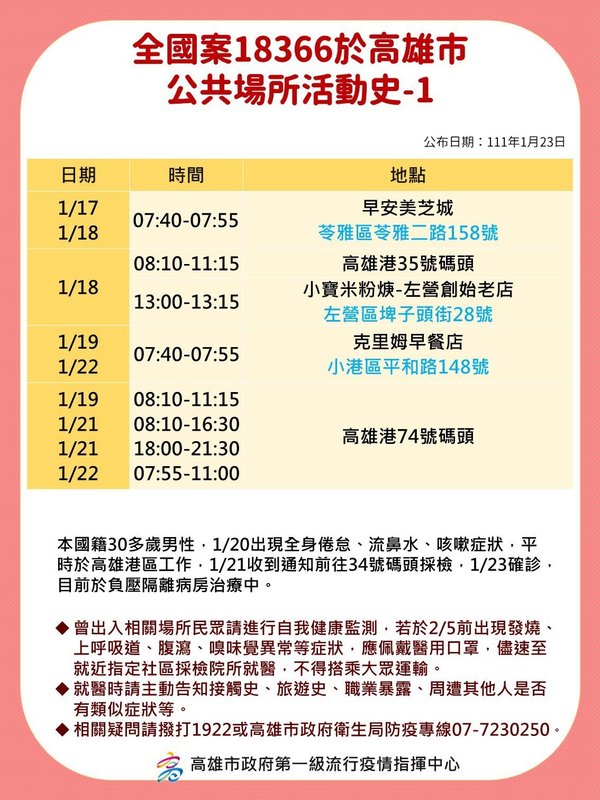 案18366高雄公共場所足跡。 圖：高雄市府/提供