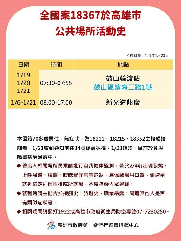 案18367高雄公共場所足跡。 圖：高雄市府/提供