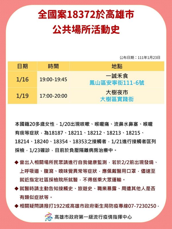 案18372高雄公共場所足跡。 圖：高雄市府/提供