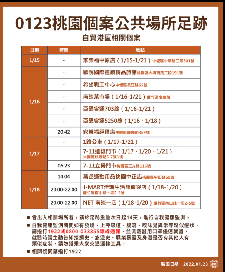 桃園個案公共場所足跡（1） 圖：桃園市府/提供