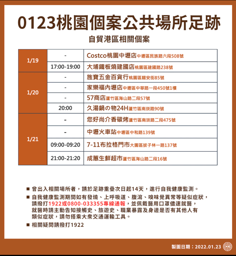 桃園個案公共場所足跡（2） 圖：桃園市府/提供