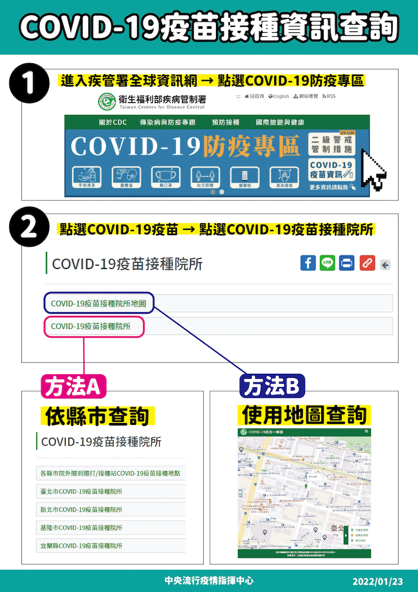 Covid-19疫苗接種資訊查詢。 圖：中央流行疫情指揮中心/提供