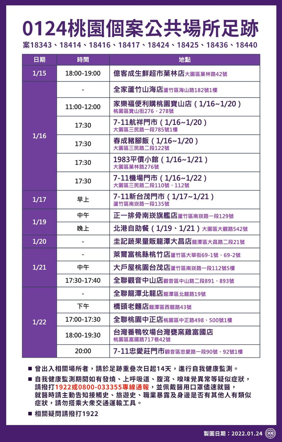 桃園市政府公布最新確診足跡。 圖：桃園市政府提供