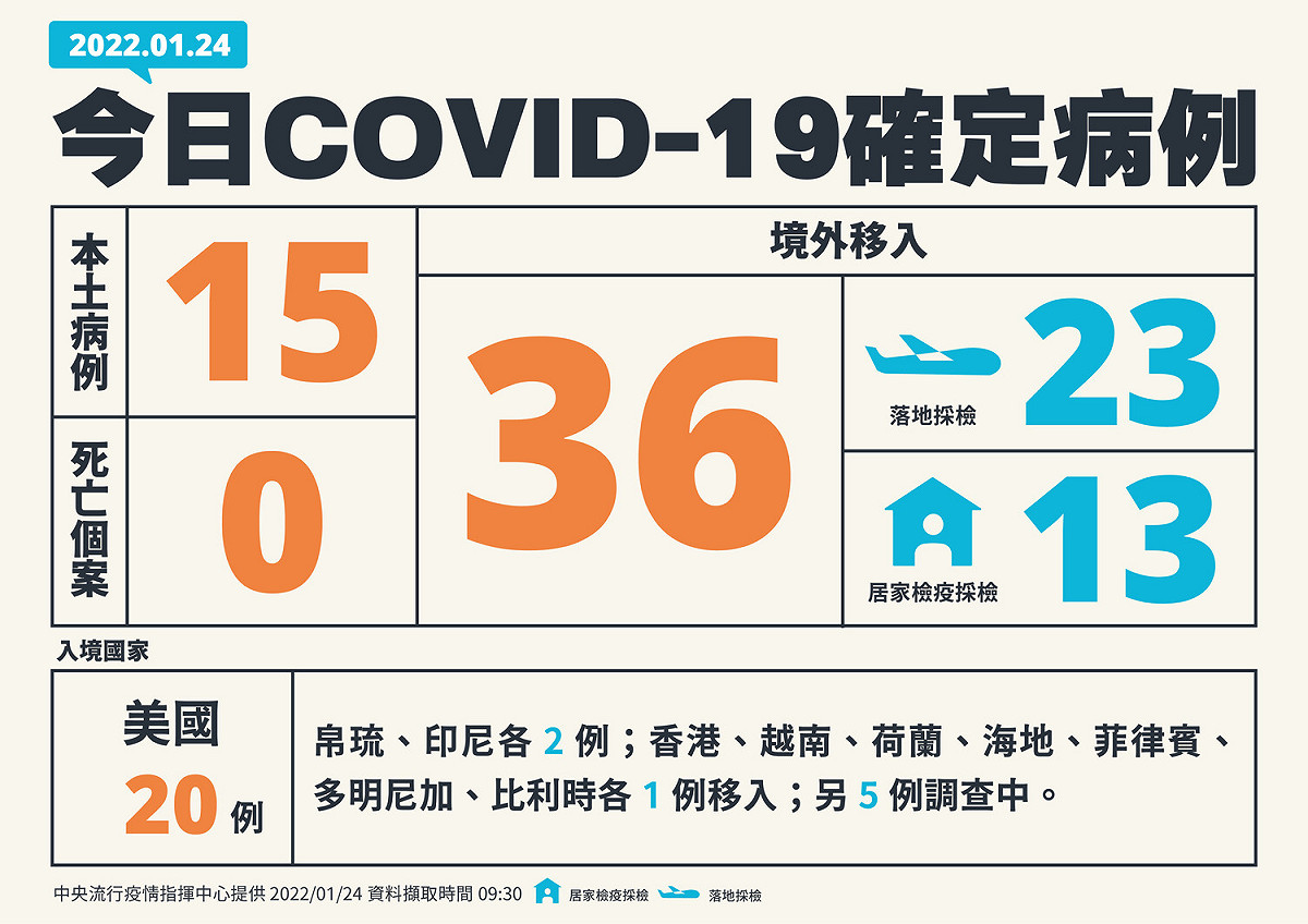 1/24新增個案 圖：中央流行疫情指揮中心／提供