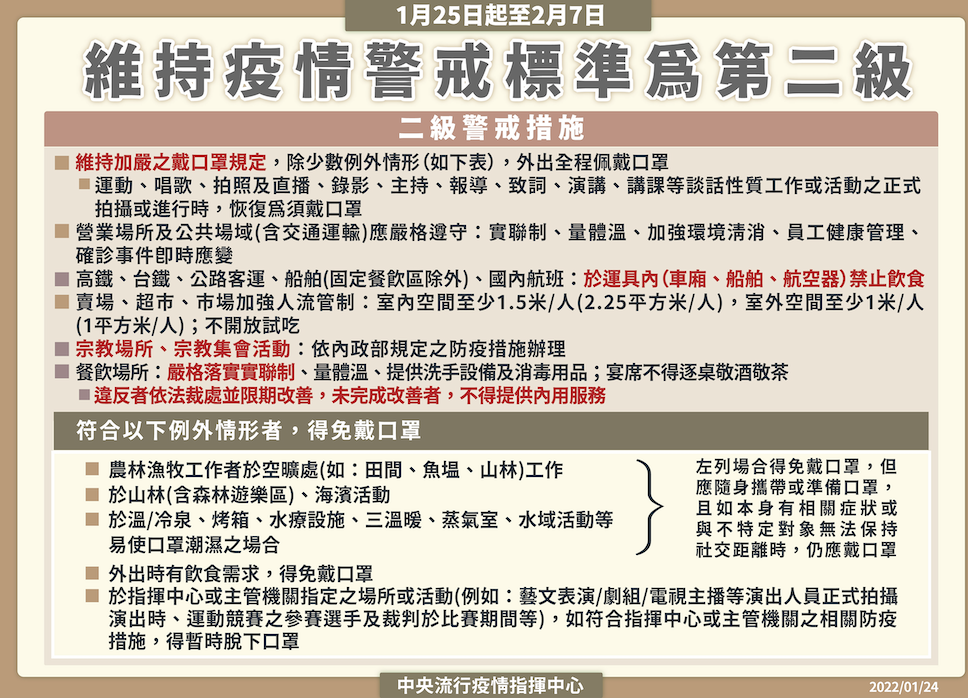 指揮中心列二級警戒措施。 圖：中央流行疫情指揮中心／提供