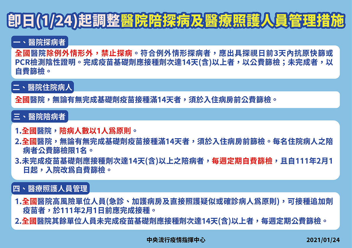1/24起調整醫院陪探病及醫療照護人員管理措施。 圖：疫情指揮中心/提供