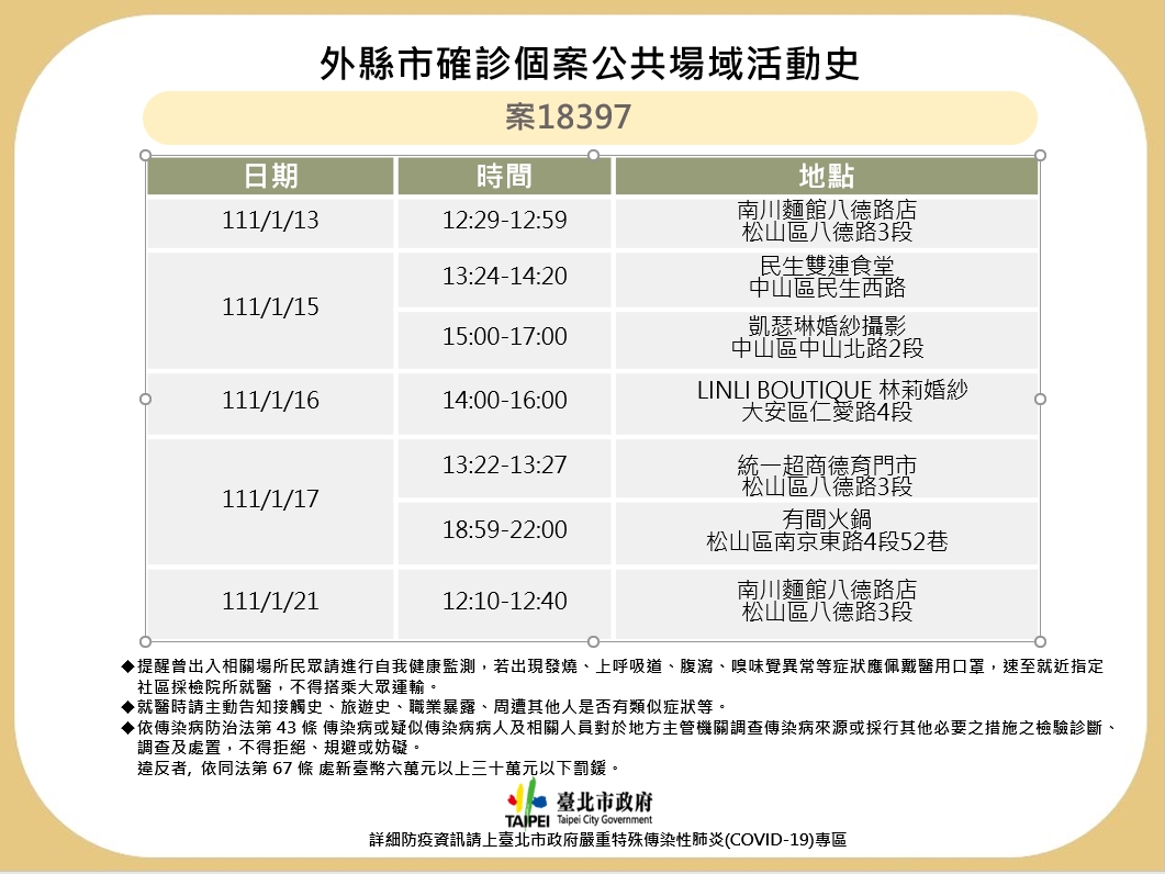 北市公布新北市個案足跡。 圖：台北市政府 / 提供