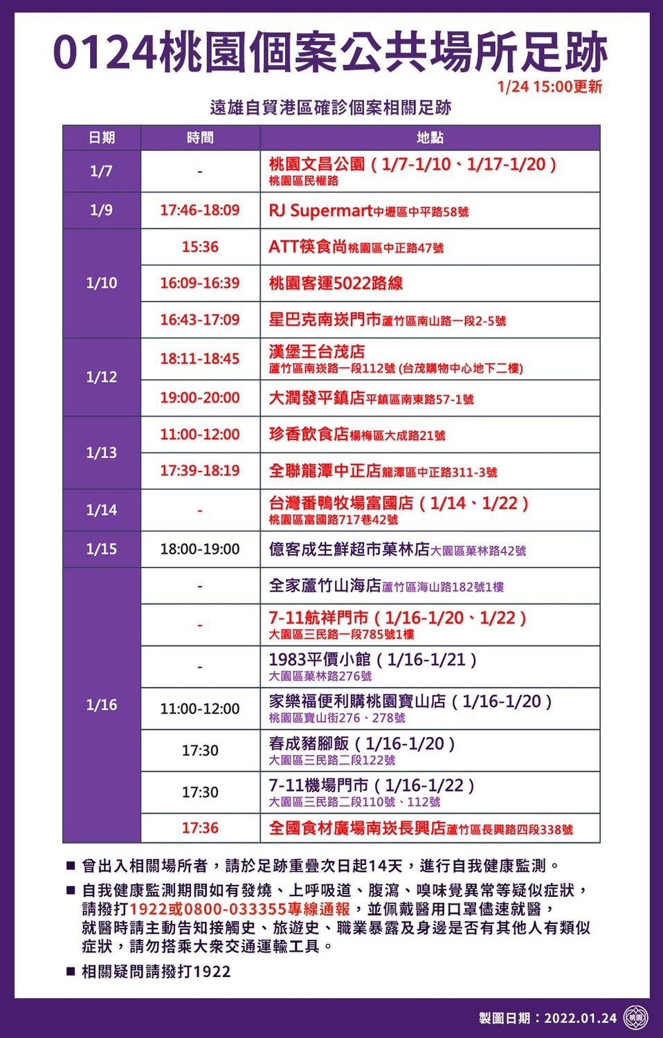 桃園市政府公布最新確診足跡。 圖：桃園市政府 / 提供