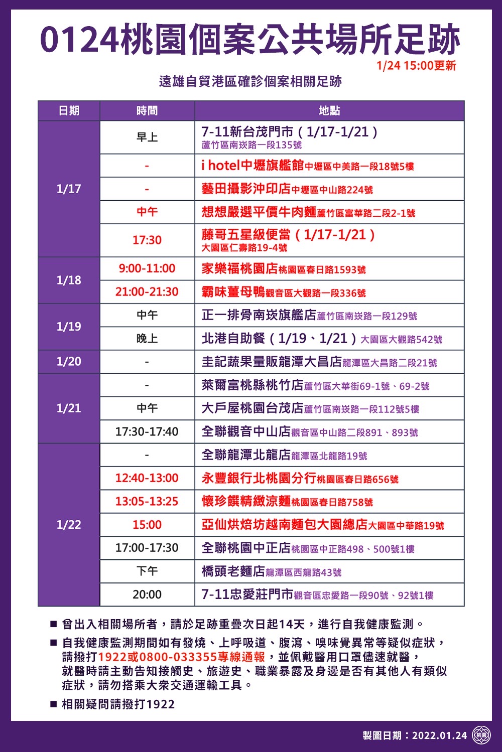 桃園市政府公布最新確診足跡。 圖：桃園市政府 / 提供