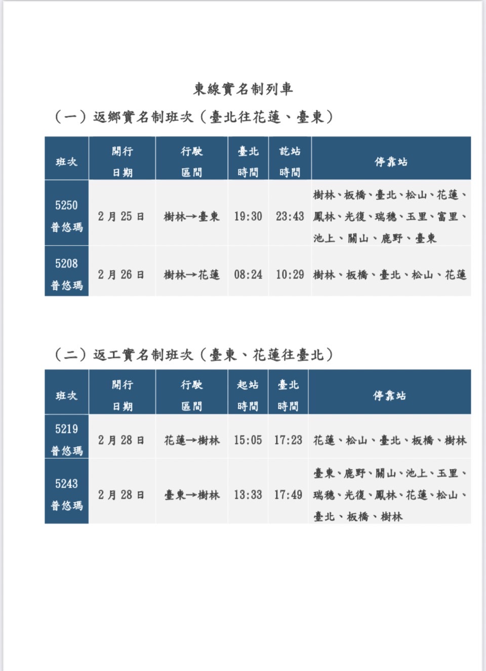 東縣實名制班次列車。 圖：台鐵局／提供