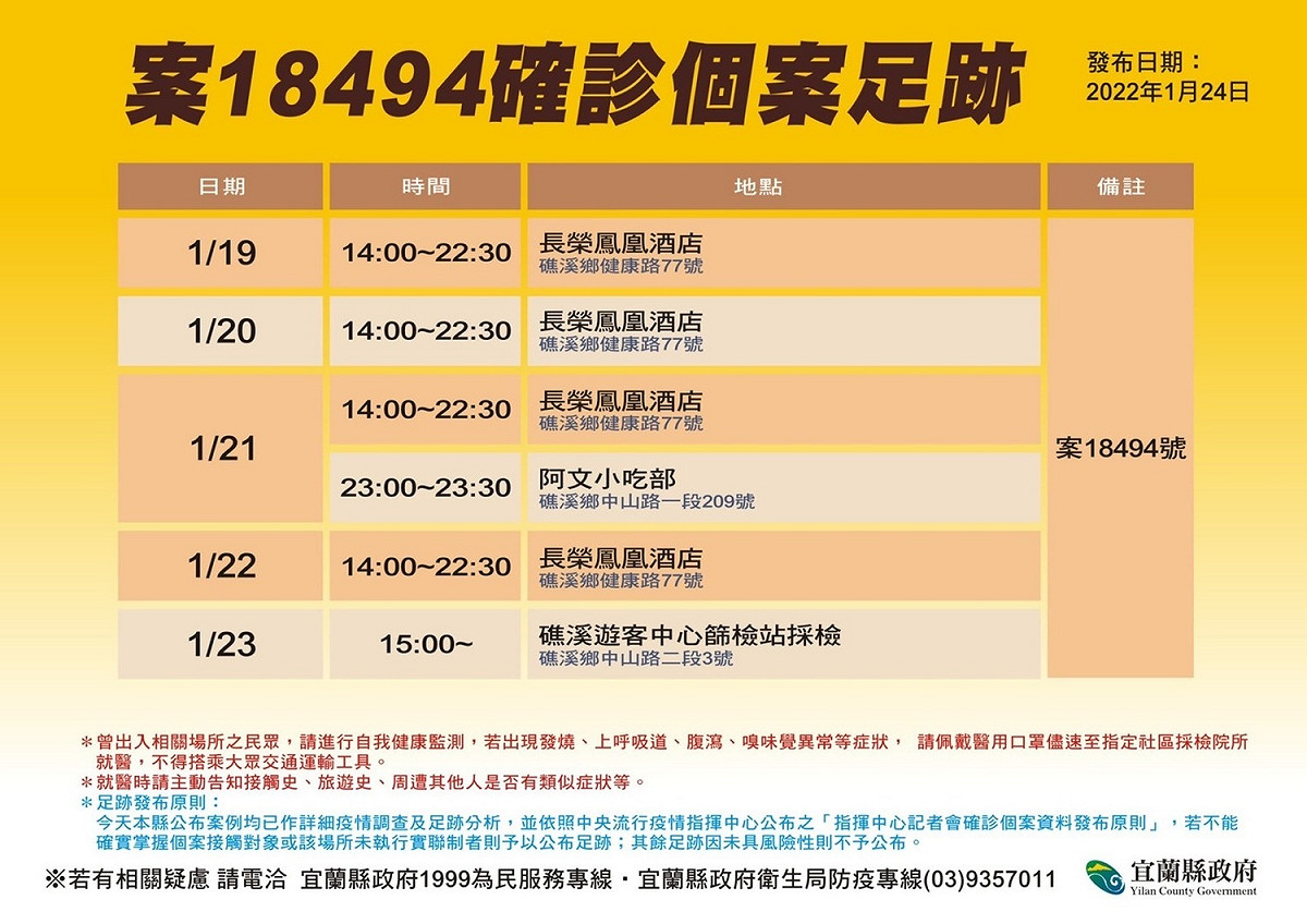 宜蘭縣政府公布確診者足跡，案18494去過礁溪長榮鳳凰酒店、阿文小吃部及礁溪遊客中心篩檢站。 圖：宜蘭縣政府提供