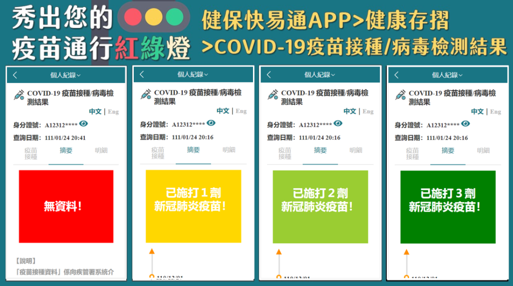 健康存摺檢測結果。 圖：衛福部／提供