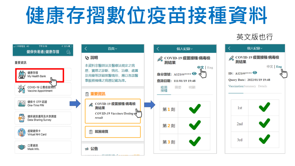 健康存摺數位疫苗接種資料。 圖：衛福部／提供