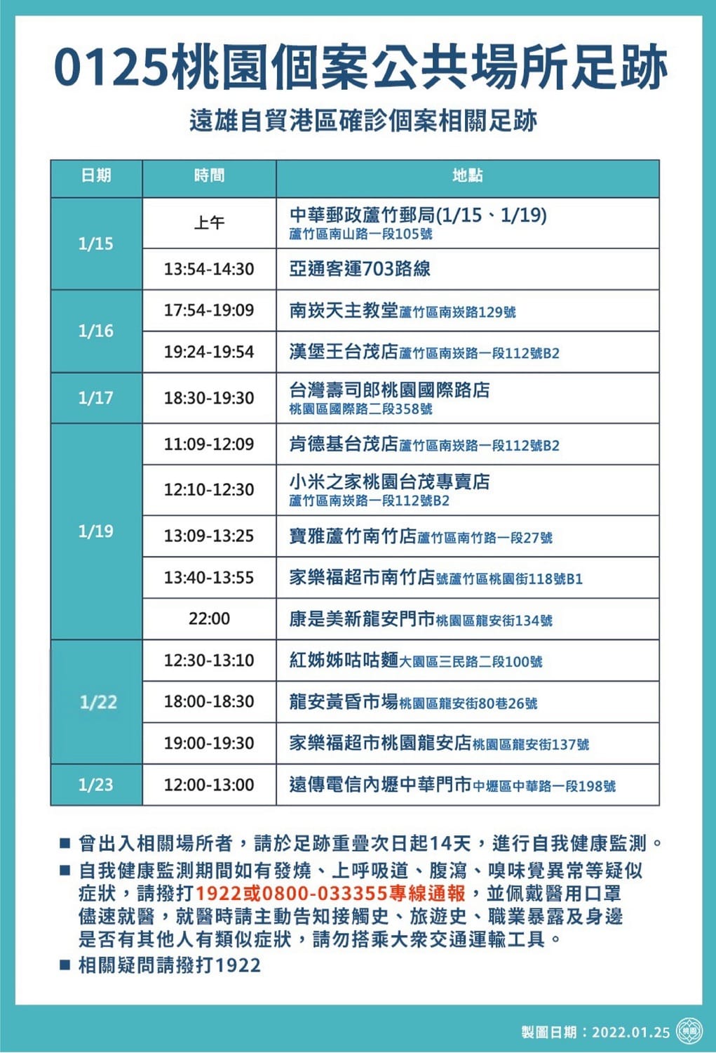 桃市府今（25）天公布遠雄自貿港區確診足跡，包括：台茂、寶雅、康是美、家樂福及黃昏市場都有入列。 圖：桃園市政府／提供
