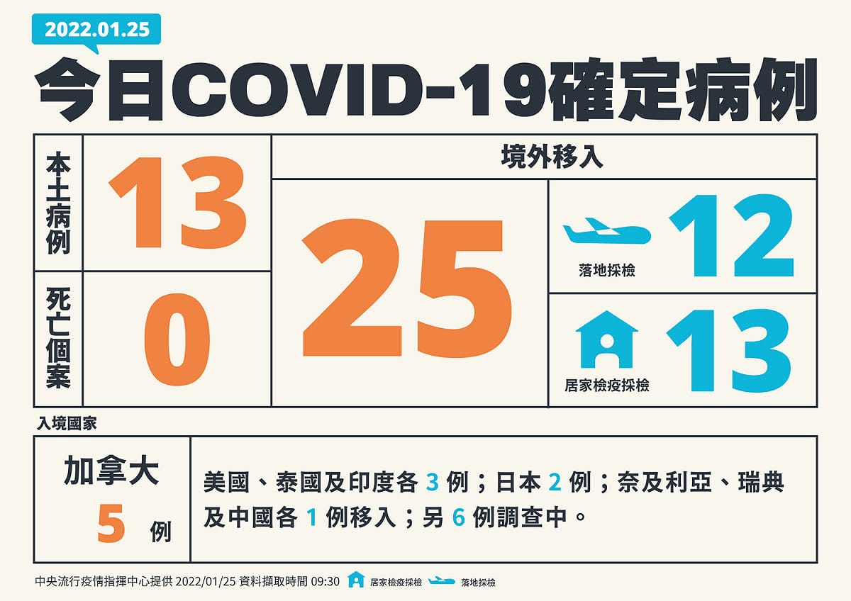 1/25新增個案 圖：中央流行疫情指揮中心/提供