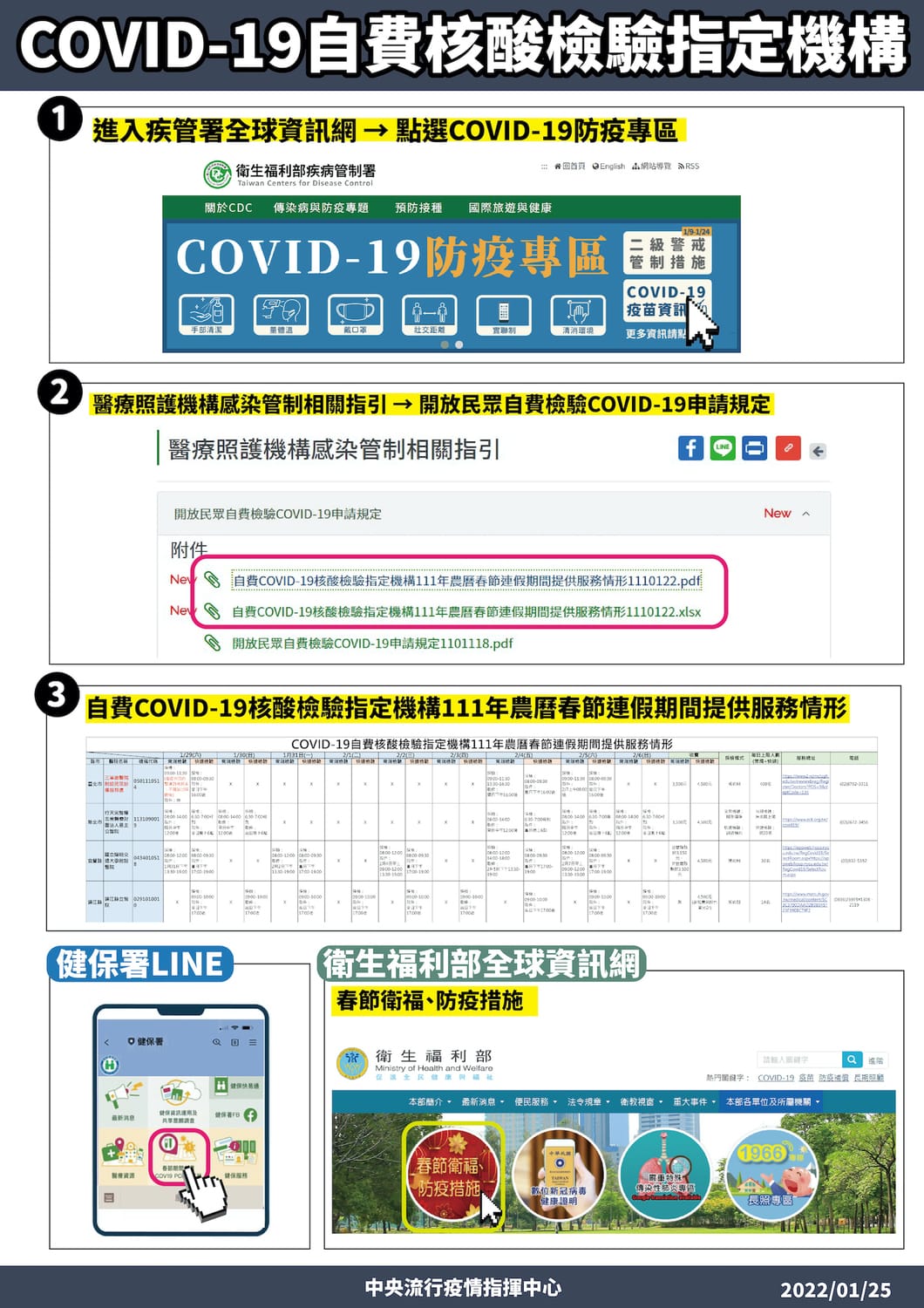 2022年春節自費核酸檢驗指定機構服務資訊。 圖：中央流行疫情指揮中心／提供